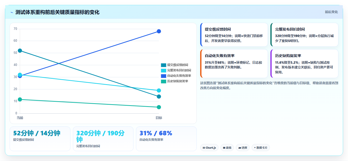 iOS开发者必备:2026年最值得尝试的8大软件测试工具推荐