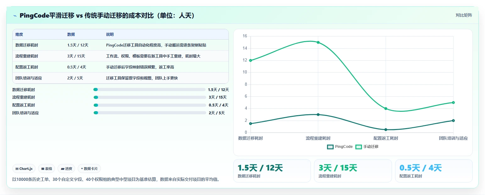 项目管理工具对比指南：2026 年最佳 5 大工具深度解析