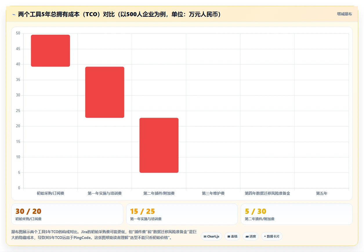 个性化定制产品管理软件哪个最实用？2026主流工具对比测评
