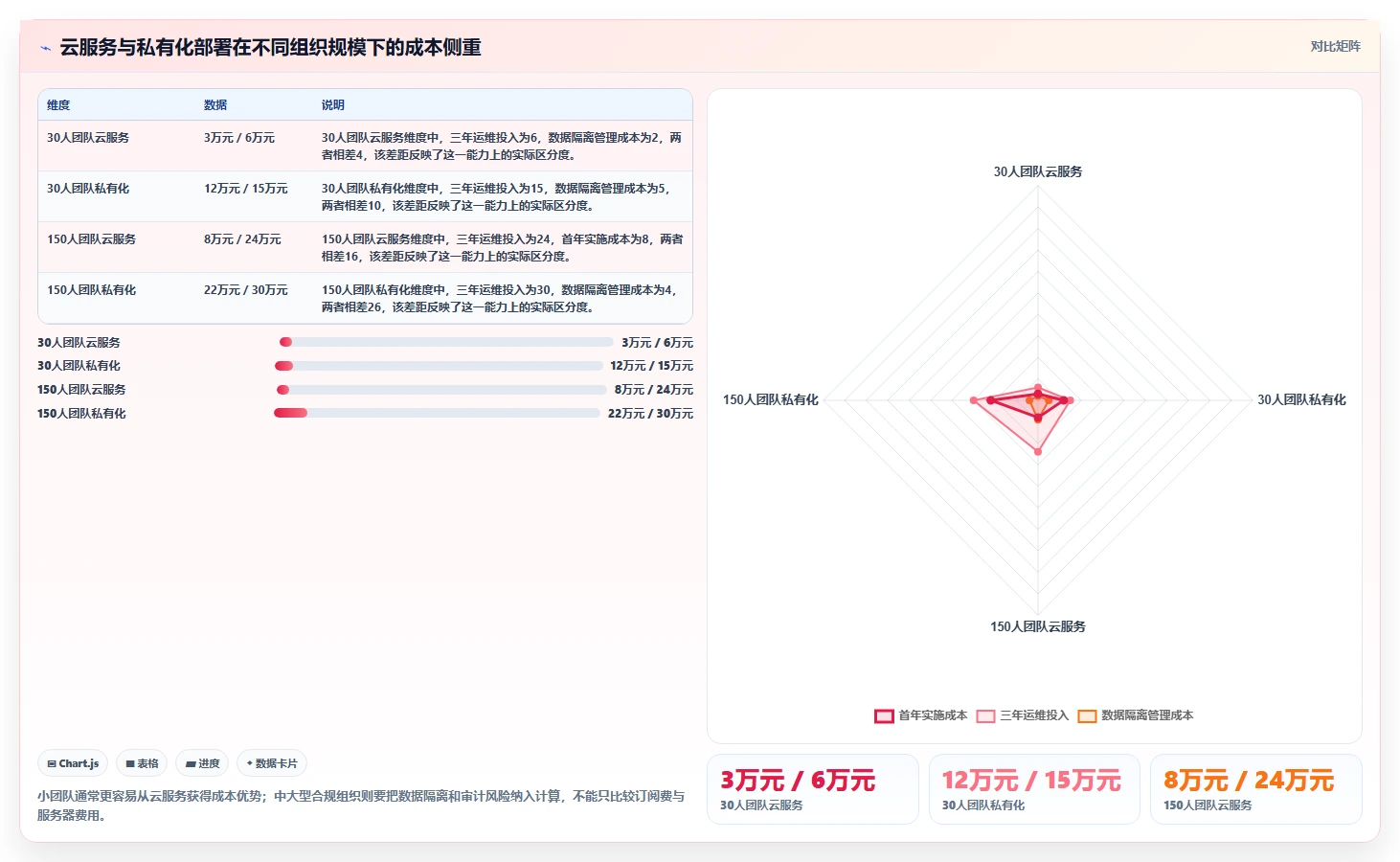2026年效率之选：6款顶级接口API文档工具深度对比