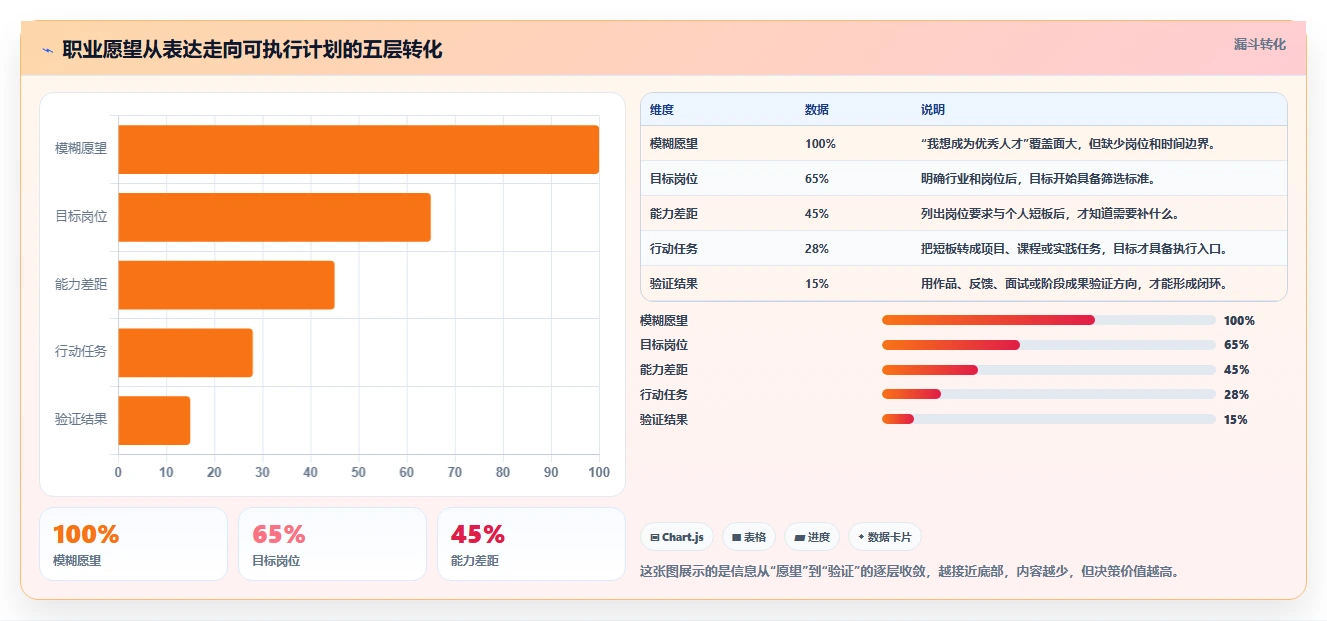 揭秘成功人士的职业规划PPT：5个步骤打造你的职业蓝图