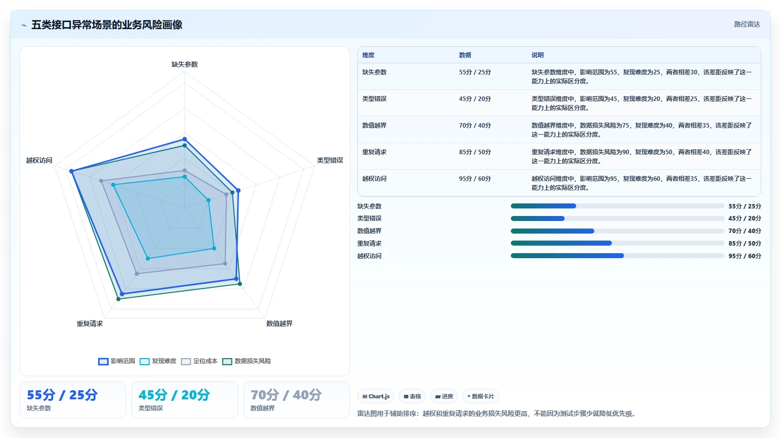 10个软件测试用例模板助你快速提升测试效率,第7个太实用了!