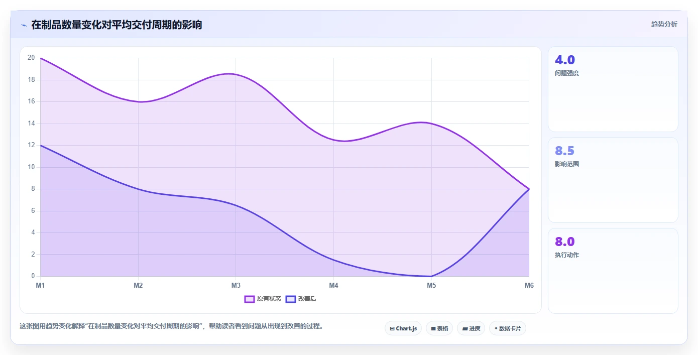 打造高效研发团队的秘密武器:如何利用研发项目管理看板提升30%生产力?