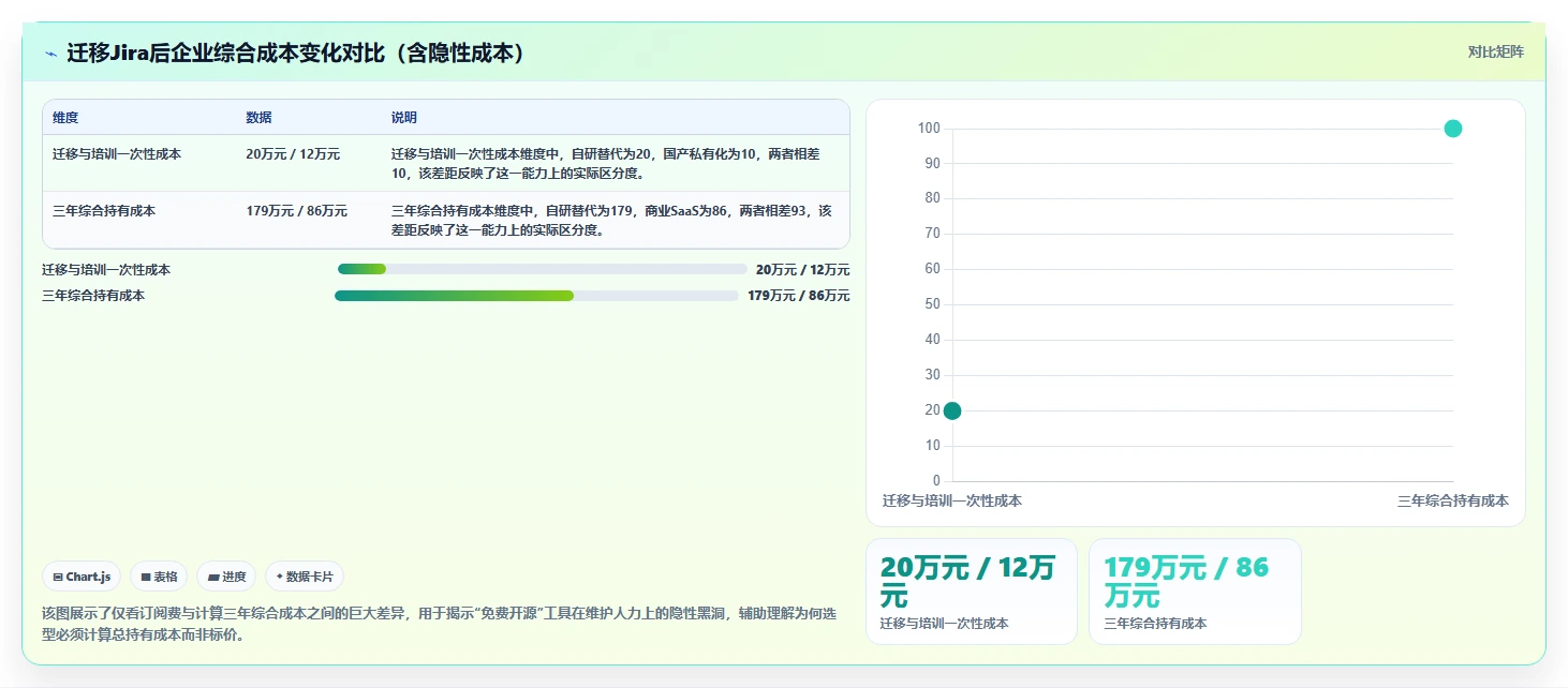 2026年Jira替代方案深度评测：9款支持项目管理与知识库协同的平台选型指南