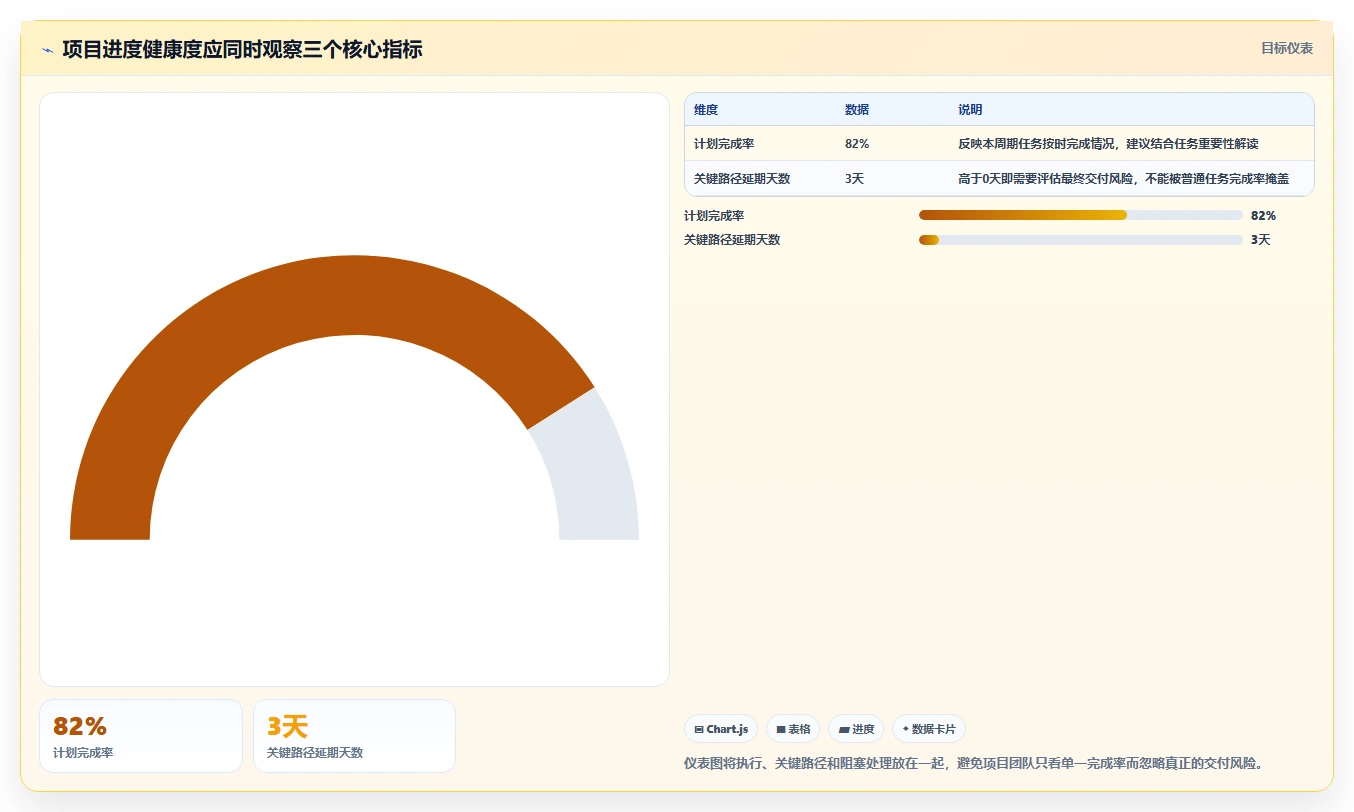 如何制定完美的项目管理进度管理计划？5个步骤助你成为项目管理高手