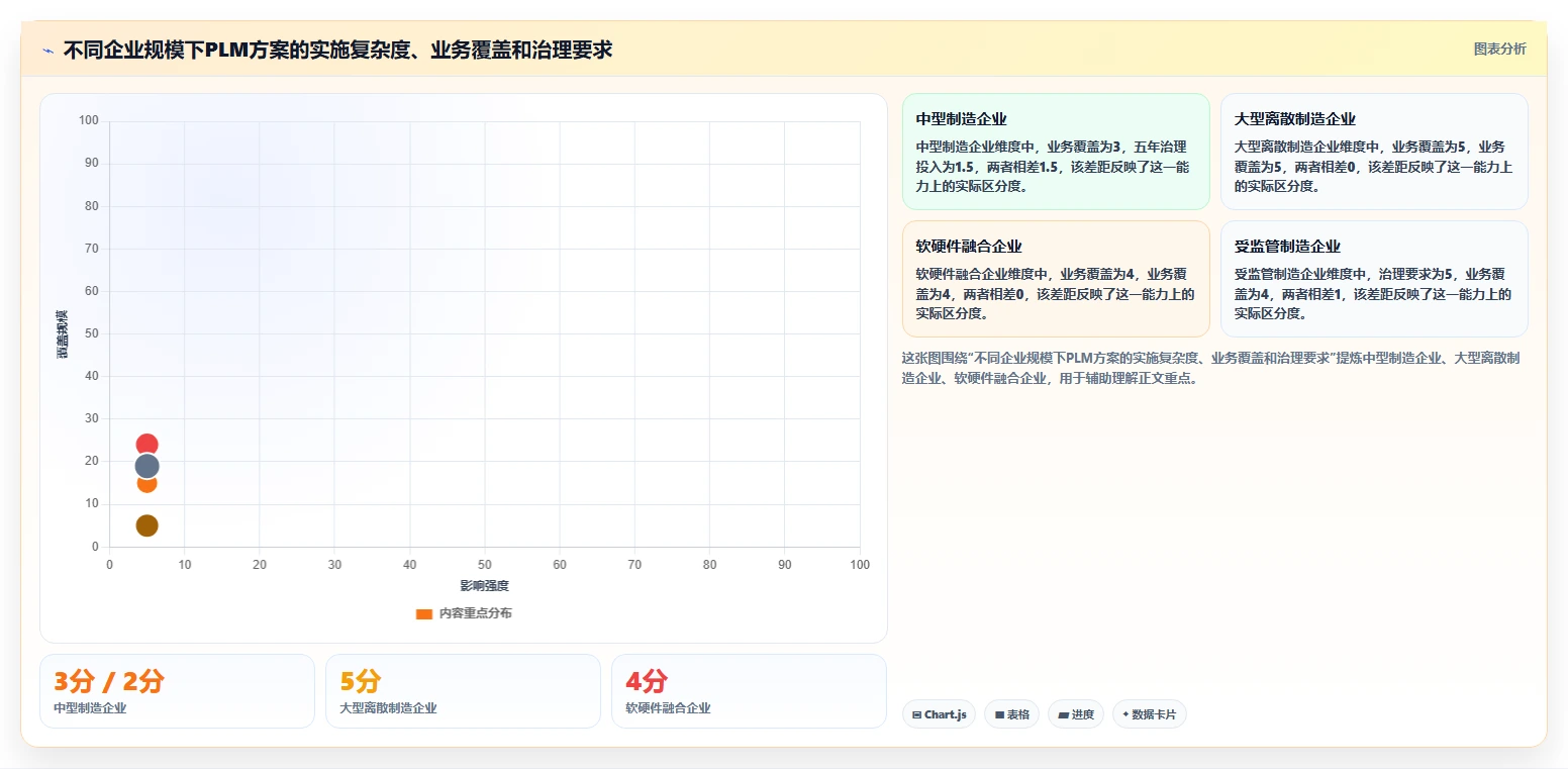 2026年完整型PLM工程管理系统选型指南：6款主流方案对比与实施路径