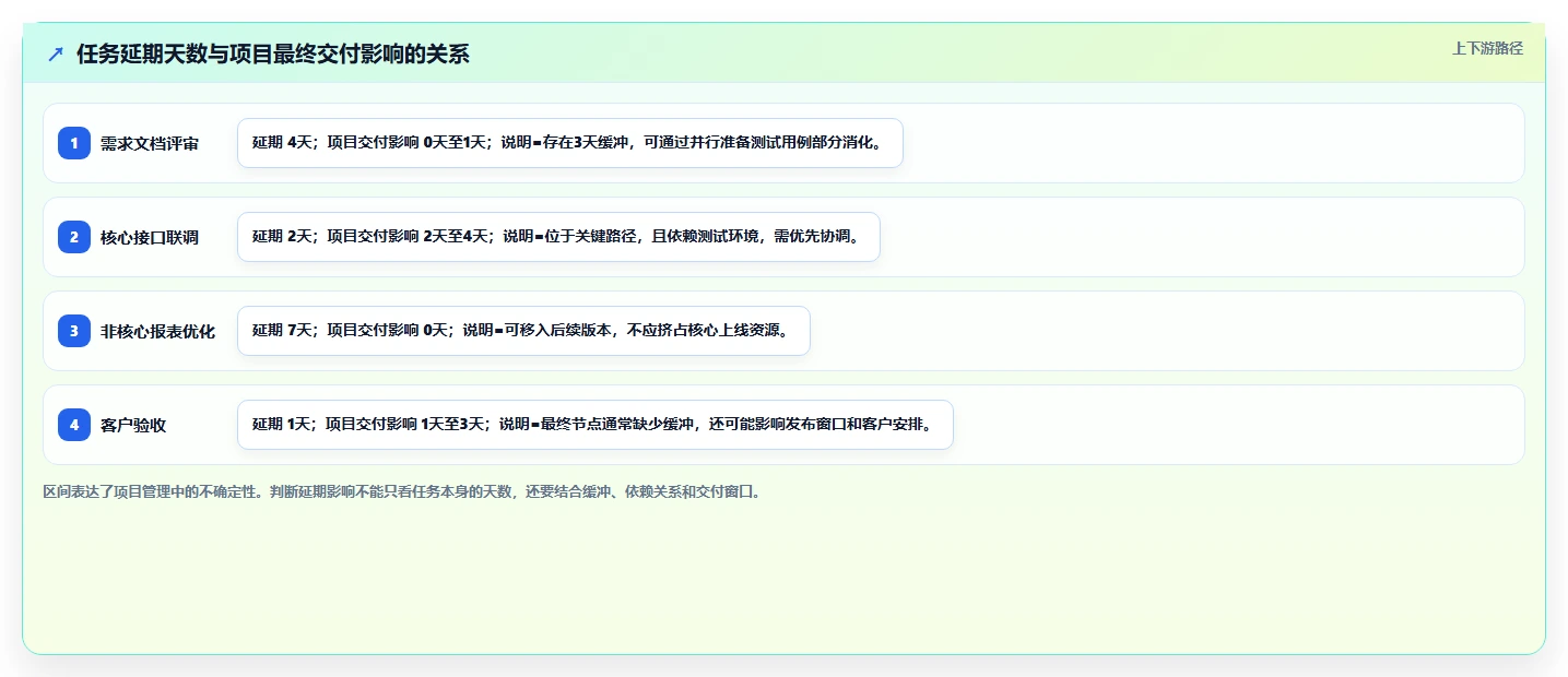 项目状态大揭秘:如何快速掌握并优化您的项目进度?
