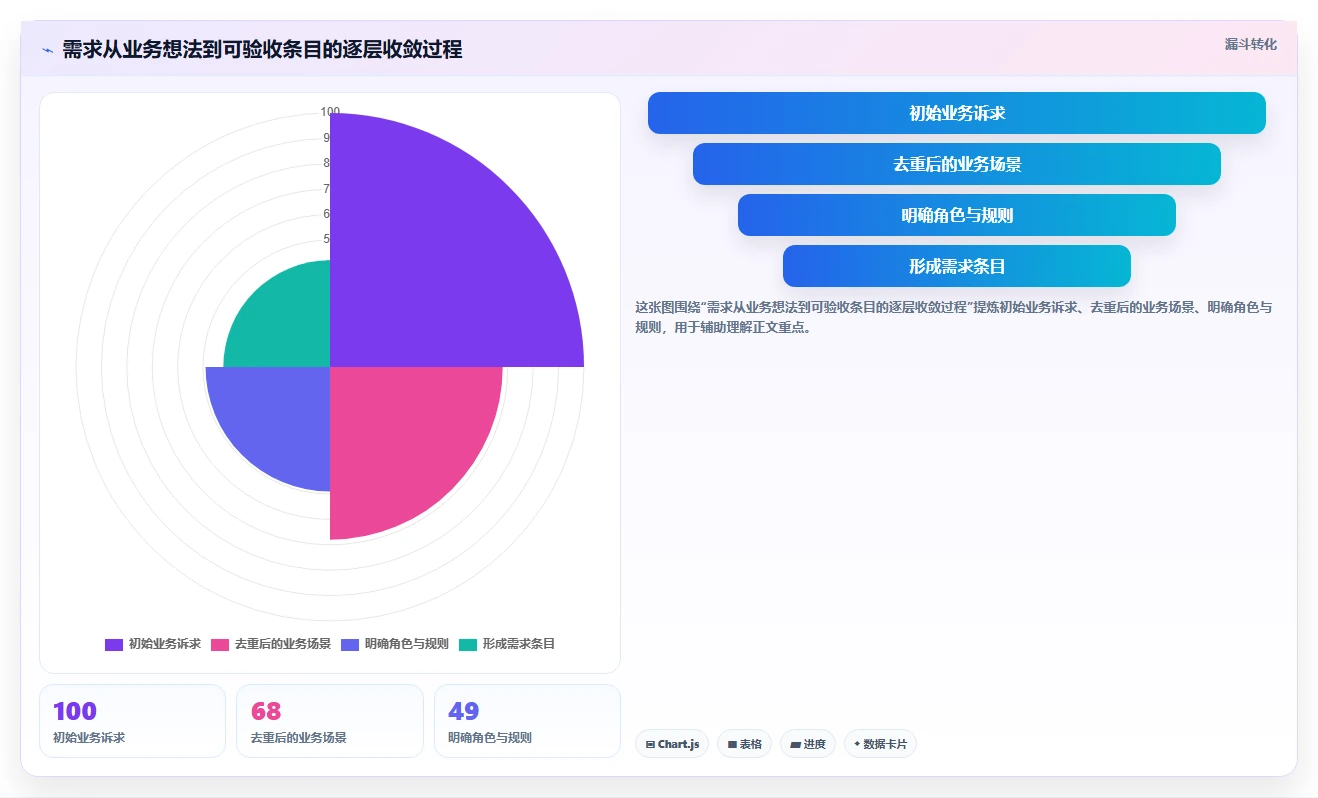 10步搞定管理平台开发流程图:从需求分析到上线维护全攻略
