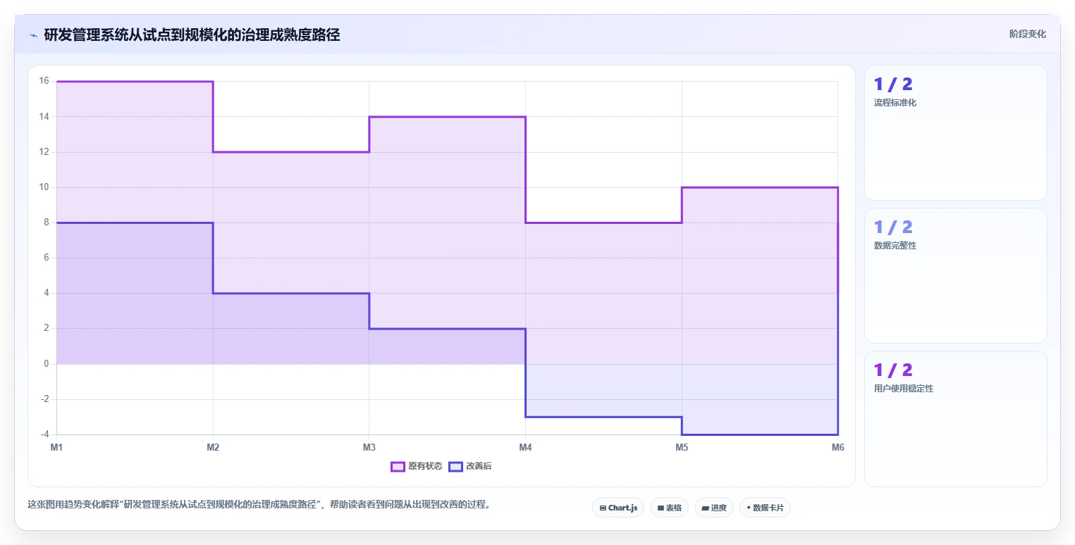 2026年智能制造行业研发管理系统推荐哪款?主流工具深度测评