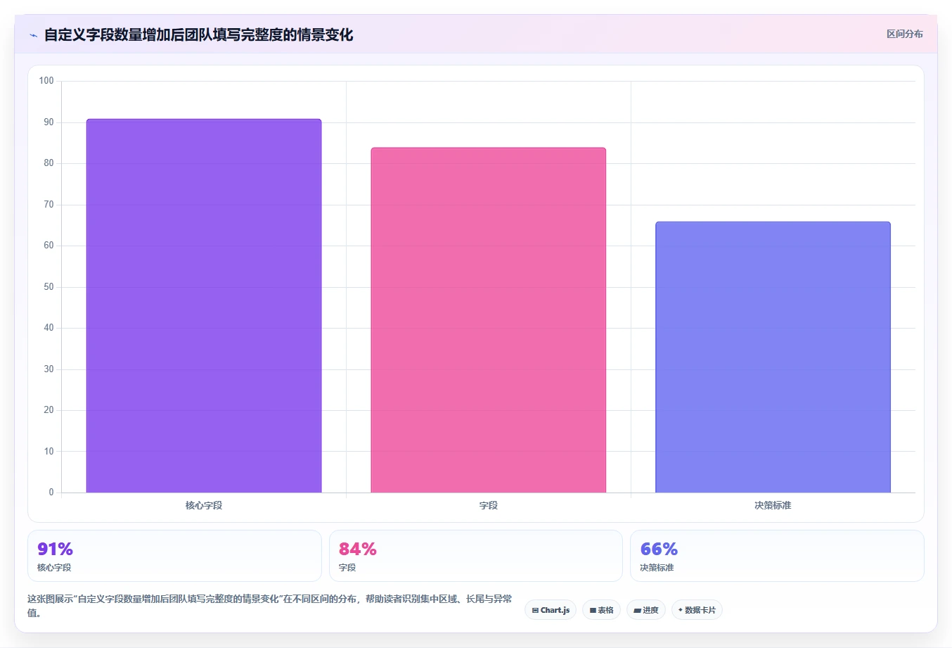 可自定义的产品管理系统有哪些：2026年主流工具深度测评