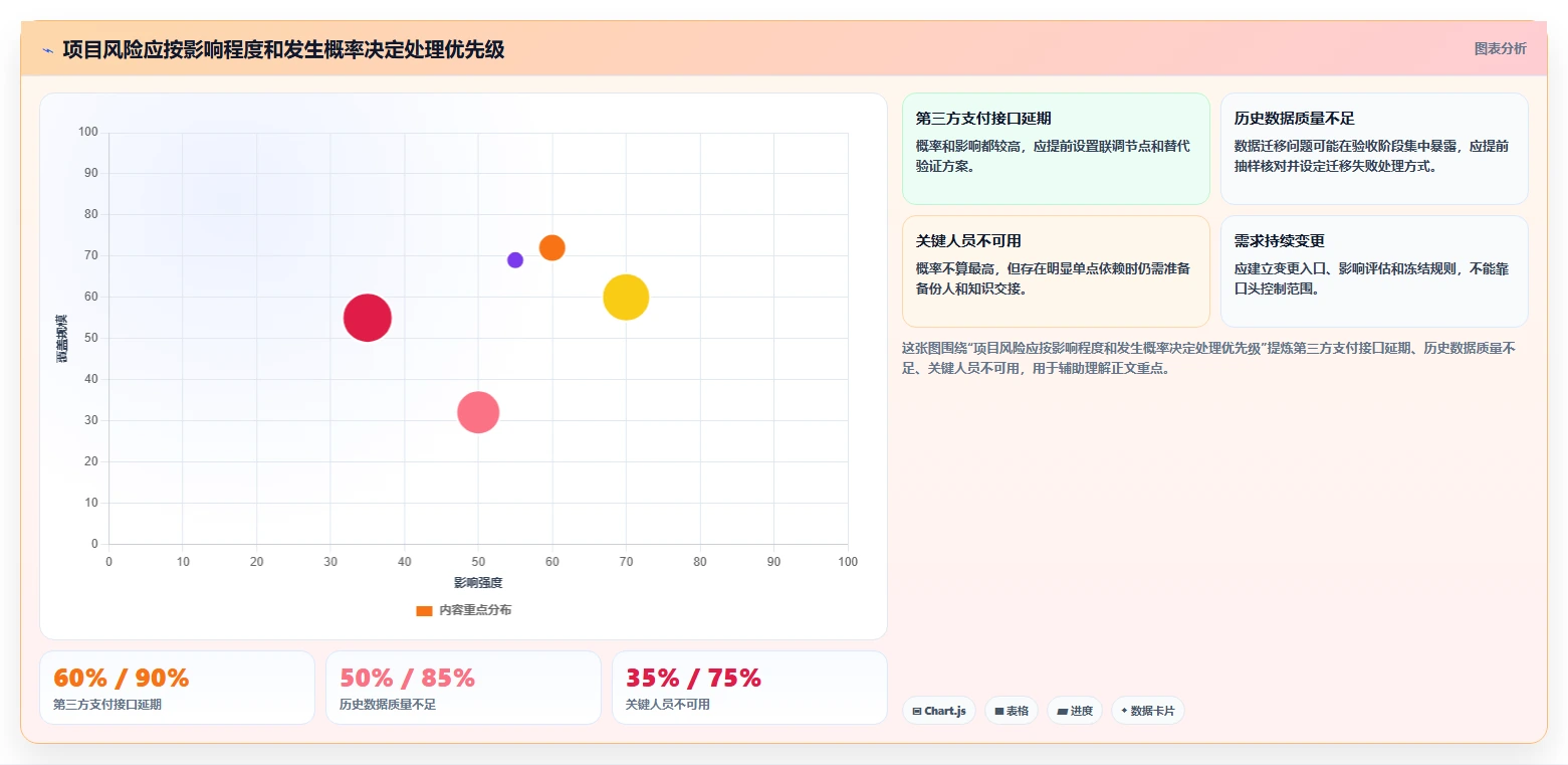 揭秘软件项目评审内容:7个关键步骤让你的项目无懈可击