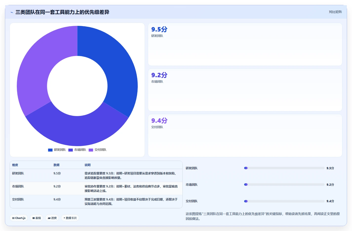 2026年项目管理工具哪个功能全面？主流产品深度测评与核心能力解析