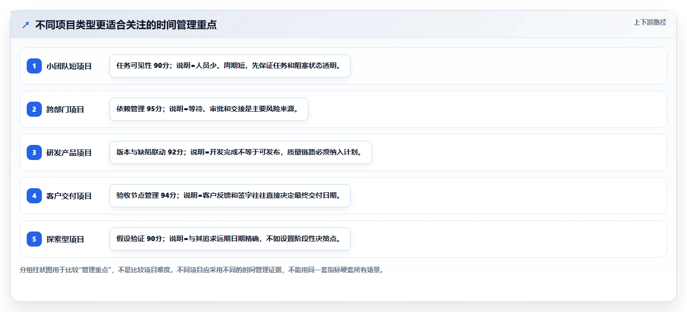 掌握项目时间管理方法:5个秘诀帮你提高工作效率和项目成功率