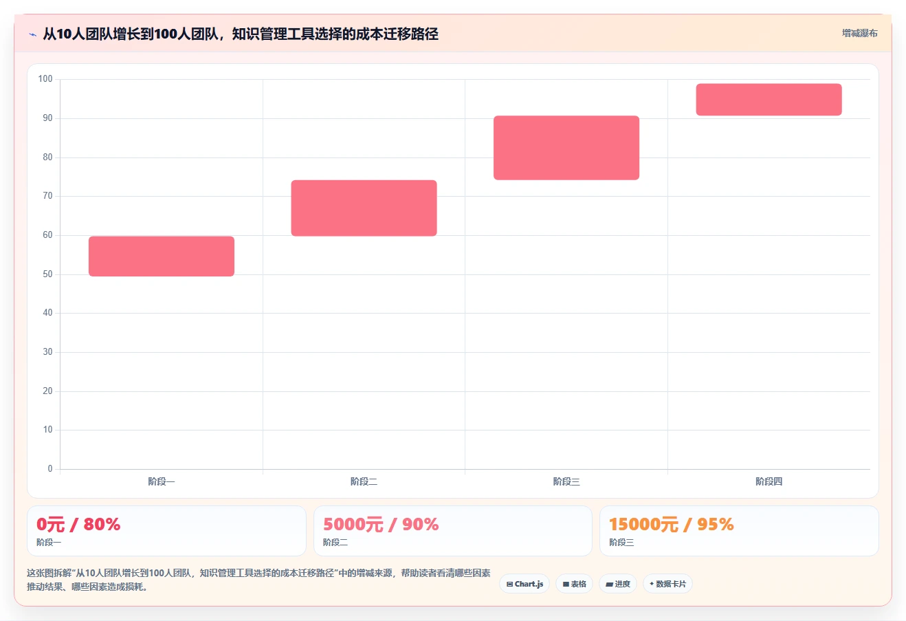 初创企业用的 Confluence 替代软件哪家专业?2026年深度测评解析