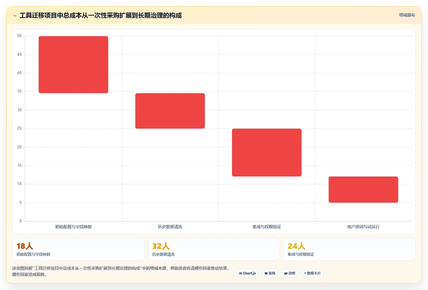2026年项目管理效率新高度：6款顶级项目运维管理表工具对比