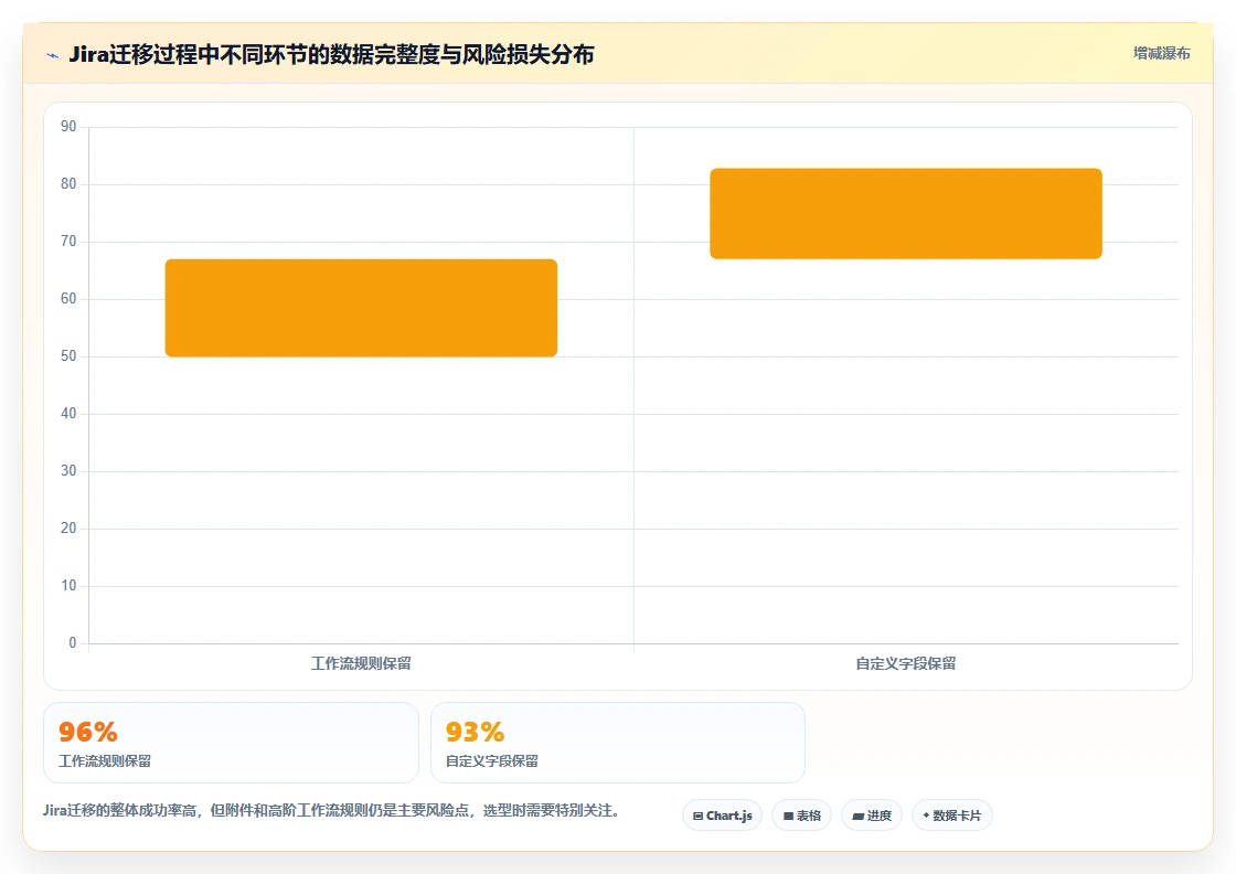 2026有定制化能力的需求管理工具哪个更靠谱:场景适配与选型清单