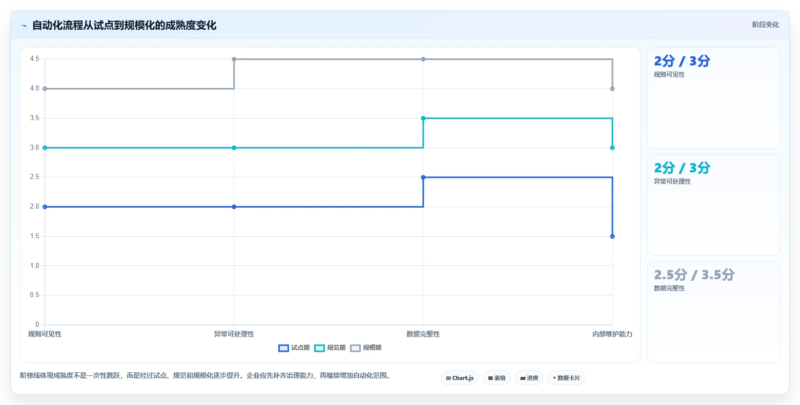 2026年流程自动化产品管理软件哪个好用?深度测评与选型指南