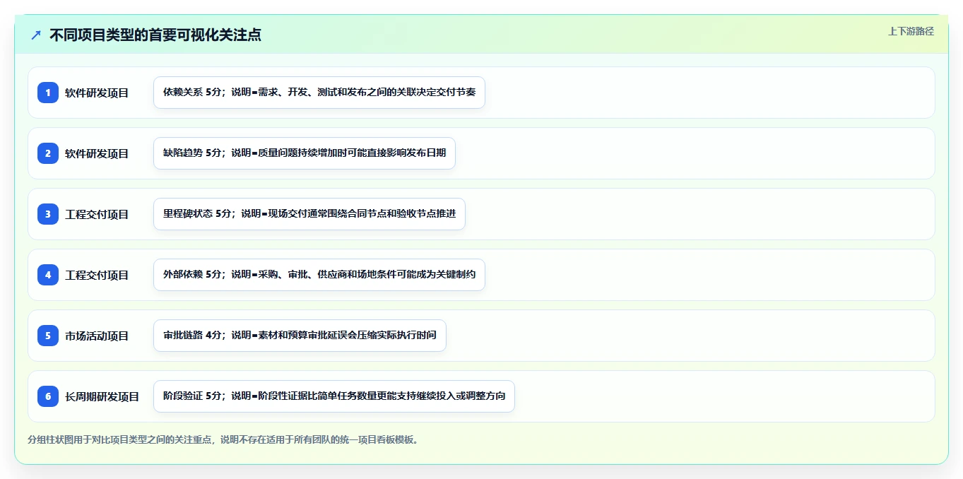 项目可视化图表：如何让复杂数据一目了然？5个实用技巧助你提升决策效率