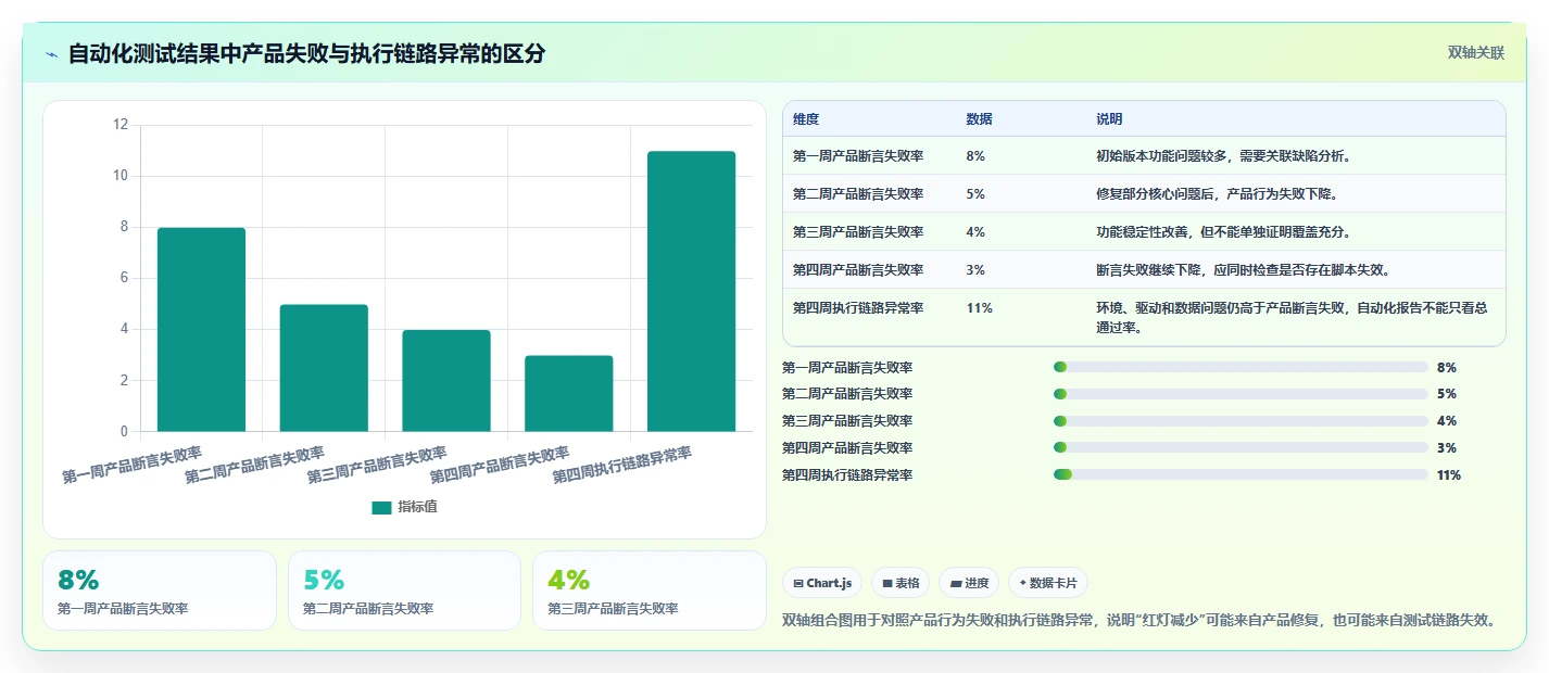 用例执行结果类型揭秘:7个常见问题与解决方案