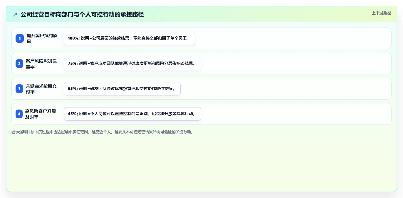 揭秘高效企业的秘诀:5步完美绩效方案流程,让团队效率飙升!