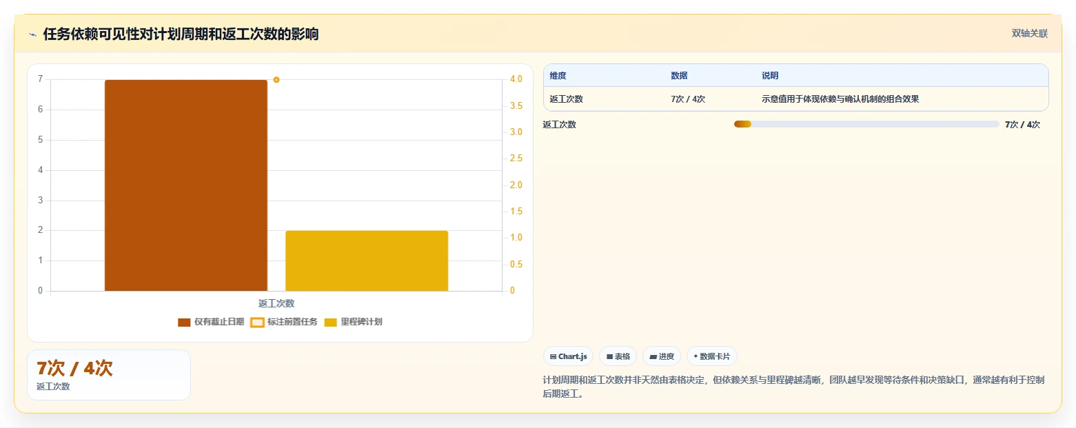 如何制定完美的项目推进工作计划表?5个步骤助你事半功倍!