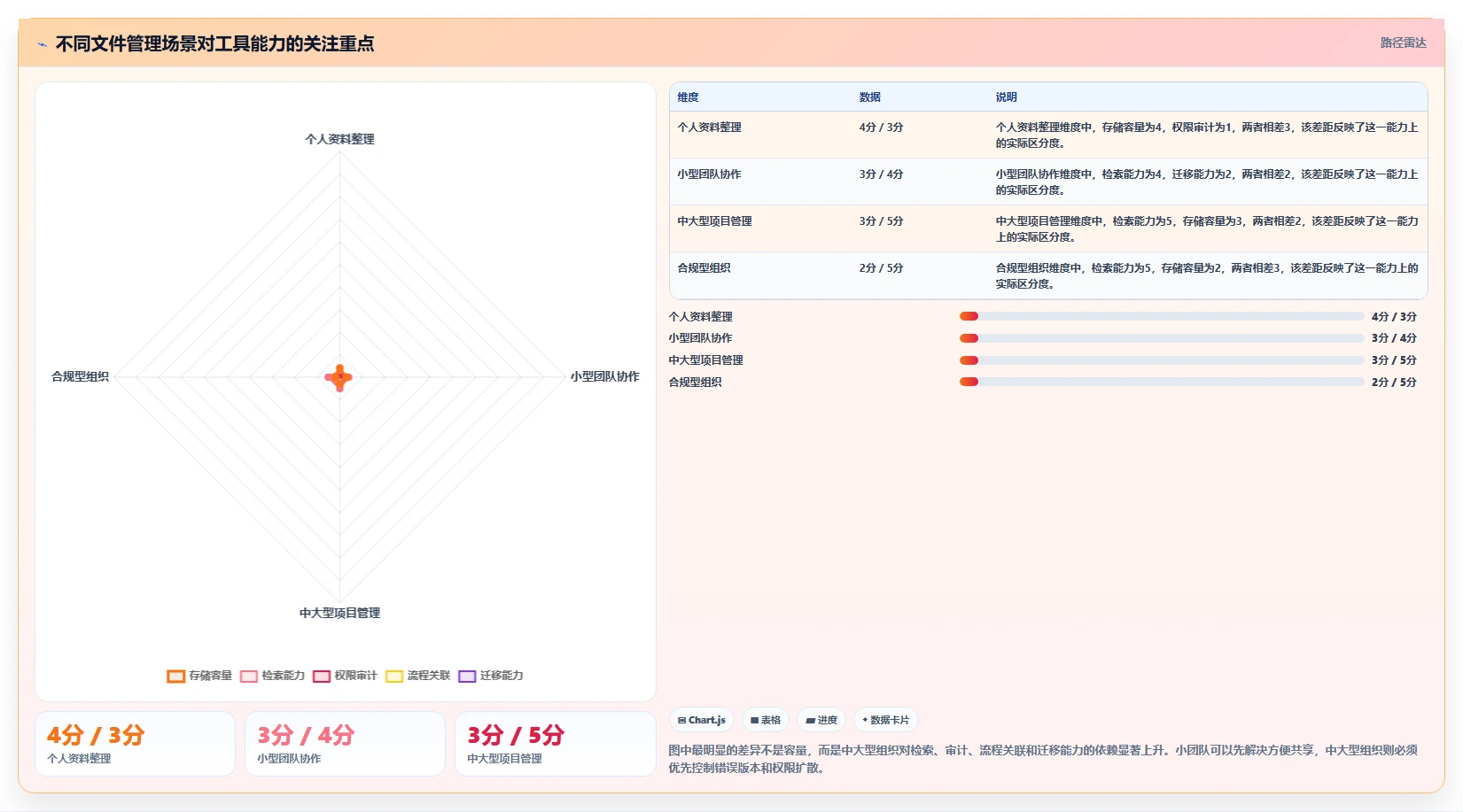 从入门到精通：2026年文件资源管理整理工具选型完全指南