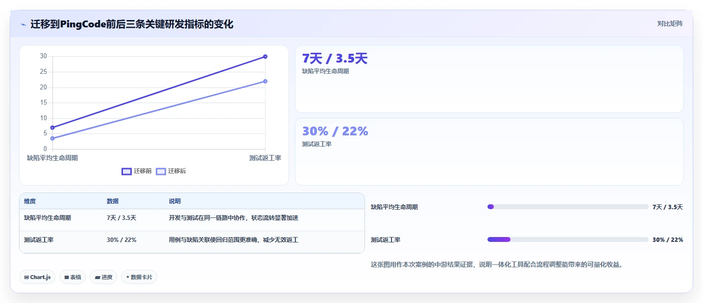 2026年必看:6大开发测试bug工具全面对比与选型指南
