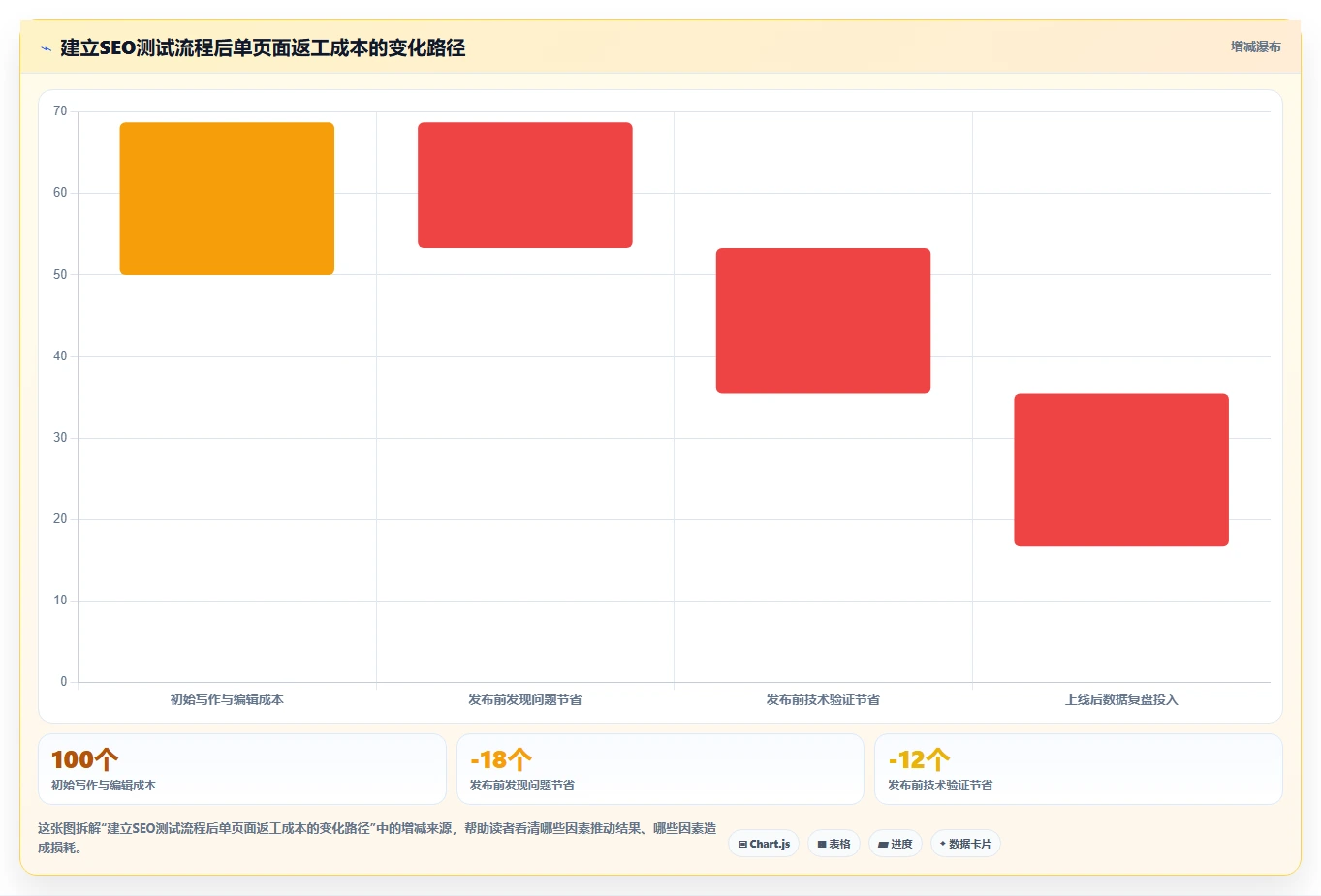 测试用例的基本要求:5个步骤让你的搜索引擎优化效果翻倍!