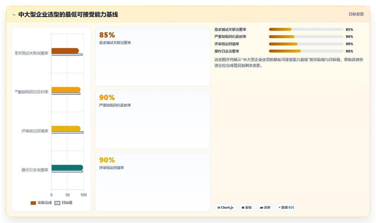 项目管理新趋势：2026年不可错过的5大测试评审工具对比