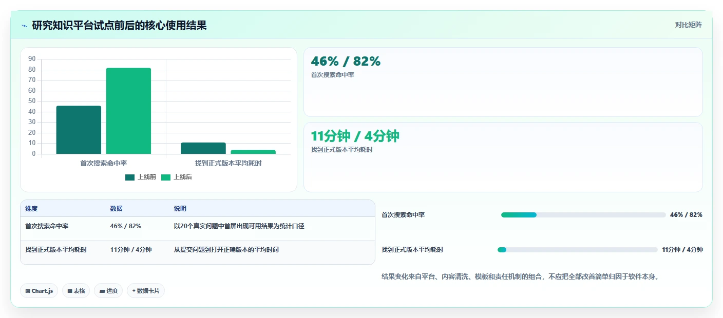 从入门到精通:2026年智库文档共享平台选型指南 - 8款工具深度对比