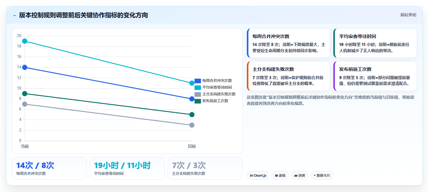 掌握代码版本控制：5个技巧让你的团队协作效率翻倍
