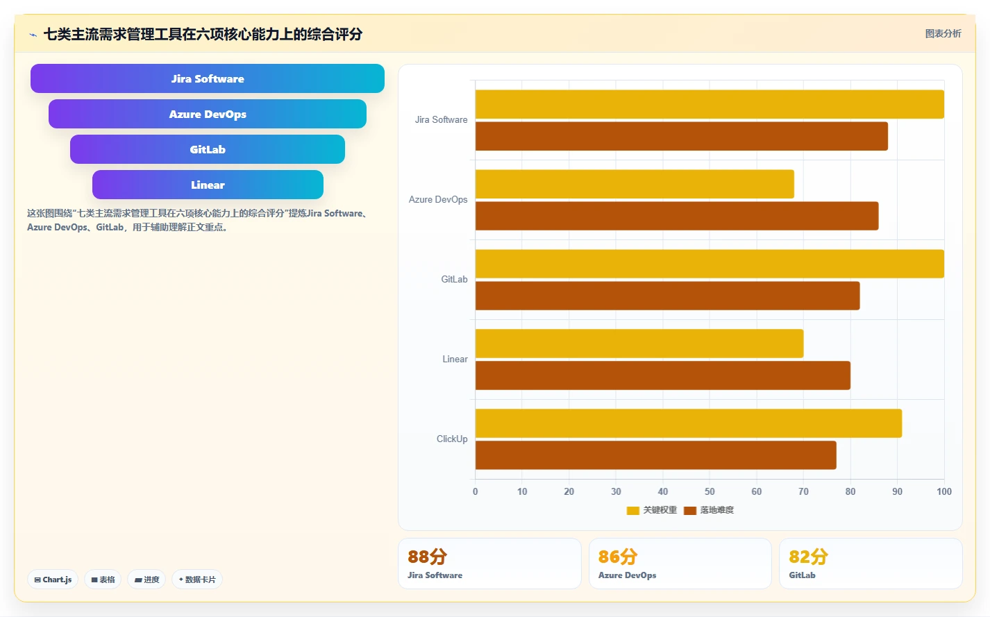 2026智能化需求管理系统排名：主流工具深度测评与选型指南