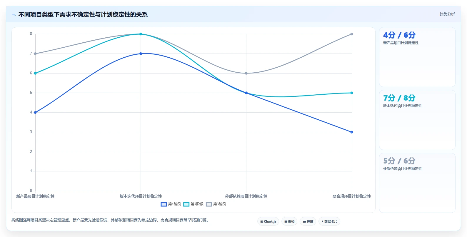 掌握研发项目管理全套资料:10个秘诀助你成为卓越的项目经理