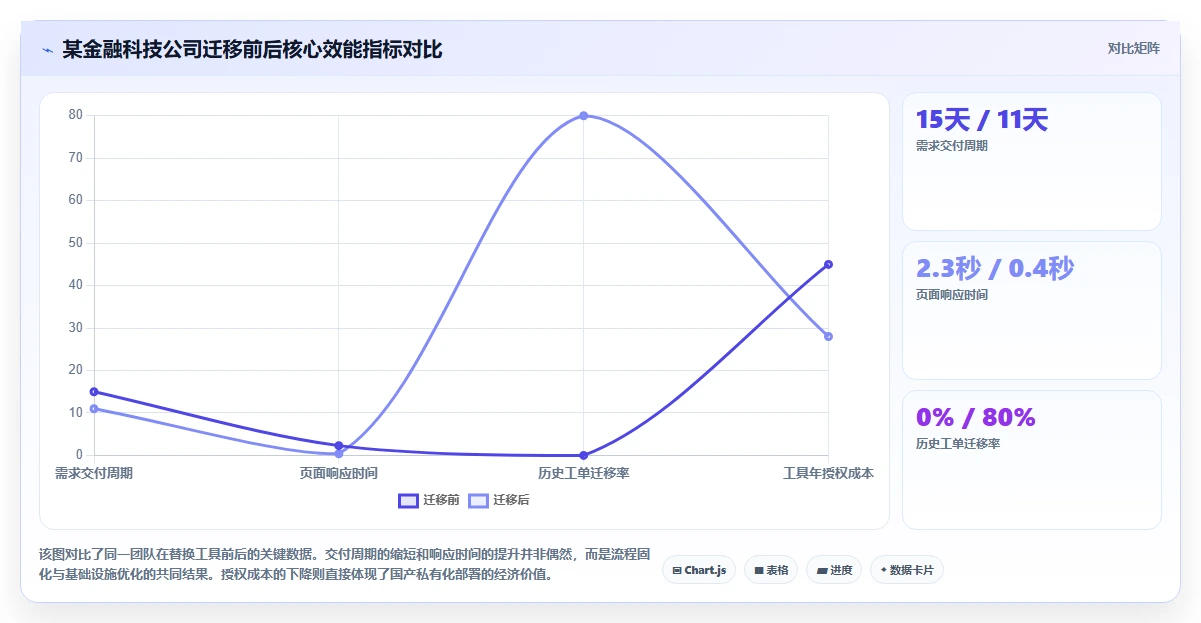 2026 年研发项目管理平台选型指南:6 款主流工具深度对比