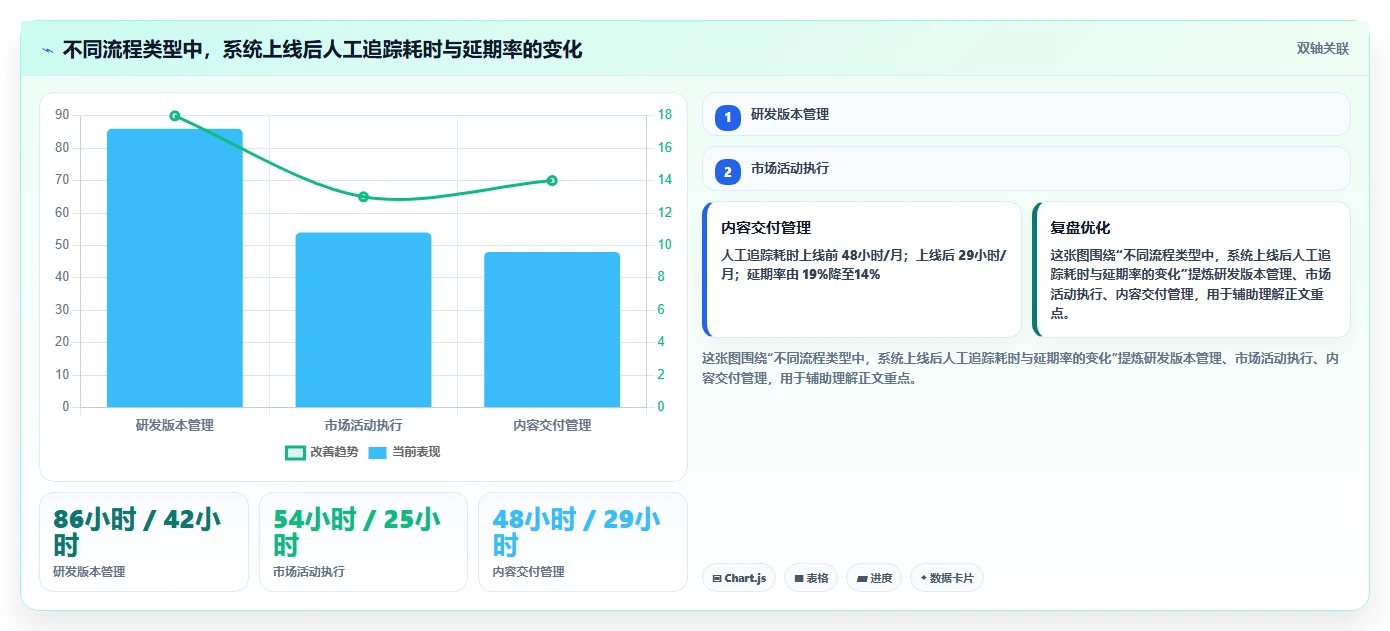 突破传统：2026年最值得投资的5大零代码项目管理系统