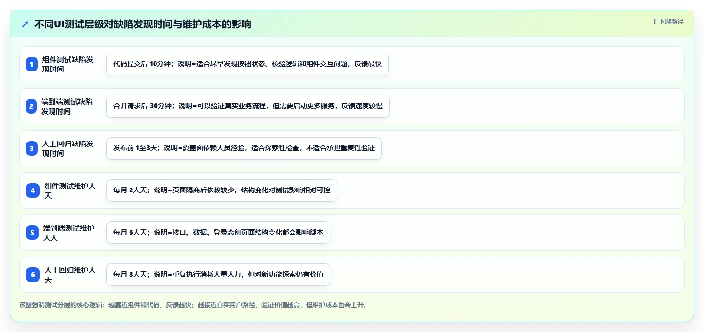 前端开发效率飙升！2026年不可错过的8大UI用户界面测试工具推荐