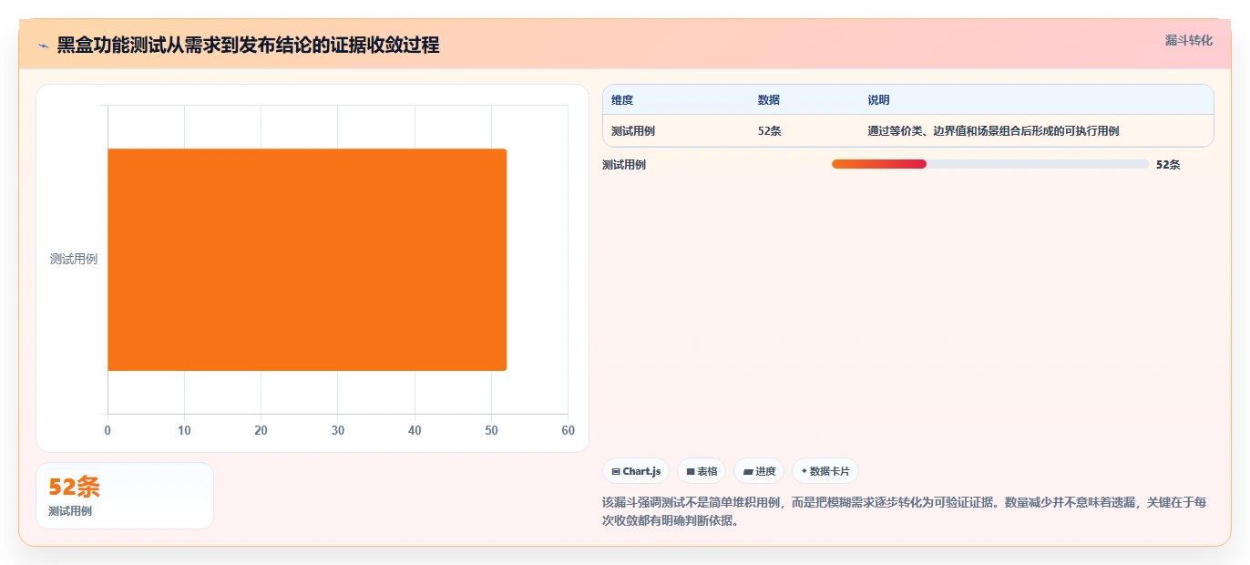掌握黑盒功能测试方法：5个步骤让你成为测试高手