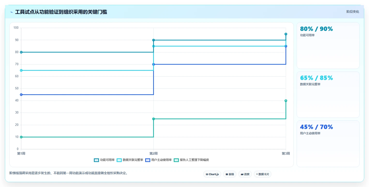 2026年效率之选：6款顶级问题分析测试报告工具全面对比
