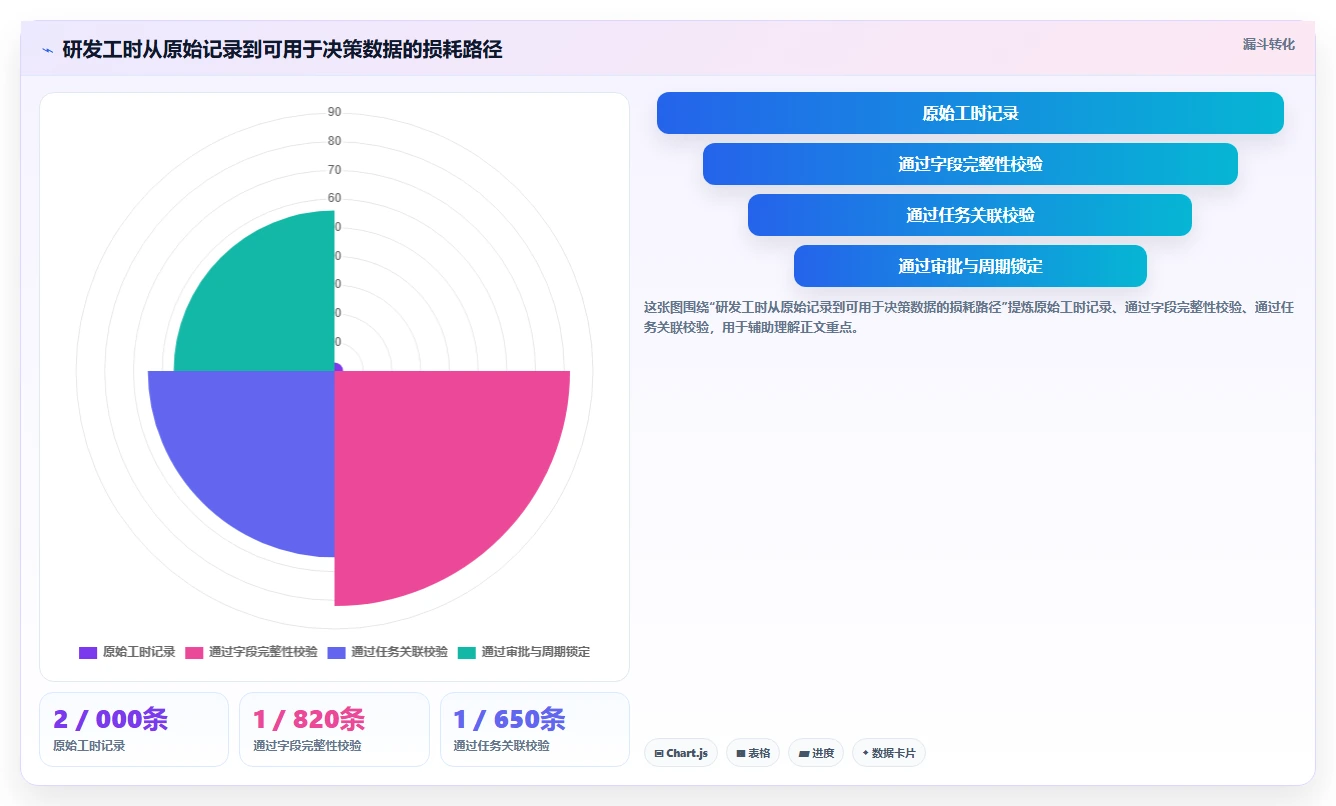 研发管理必备:2026年度7大热门人工时统计表工具对比
