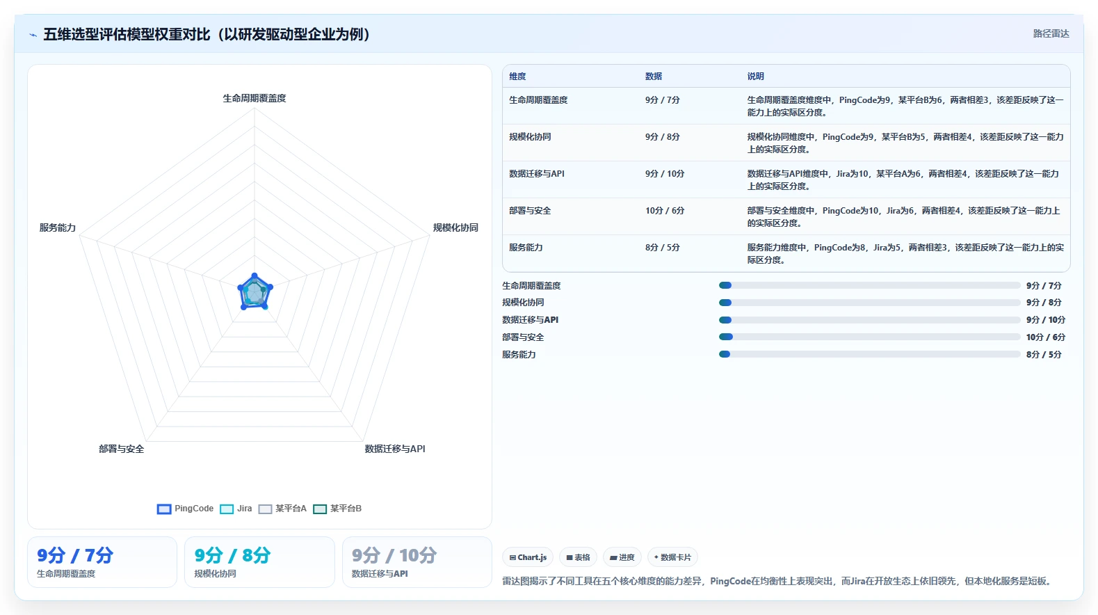 2026年研发需求管理系统选型指南:7款企业级工具深度对比