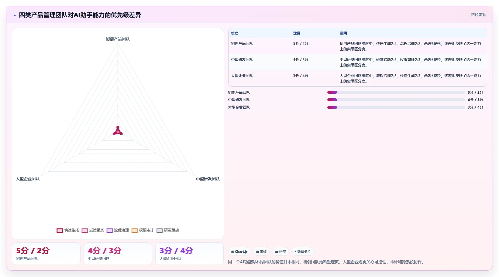 2026年有AI助手的产品管理系统哪家好？深度测评与选型指南