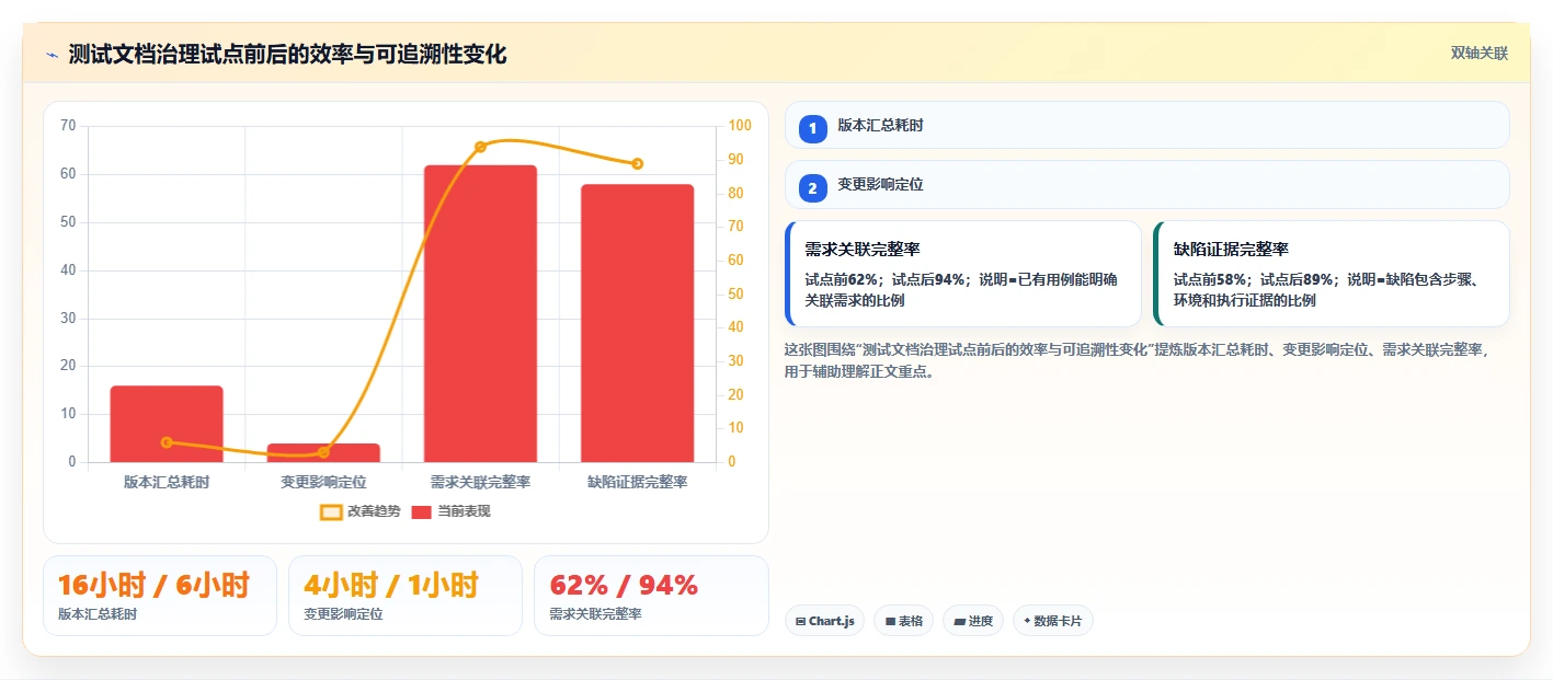 提升文档质量！2026年最受欢迎的7款测试写文档常用工具推荐