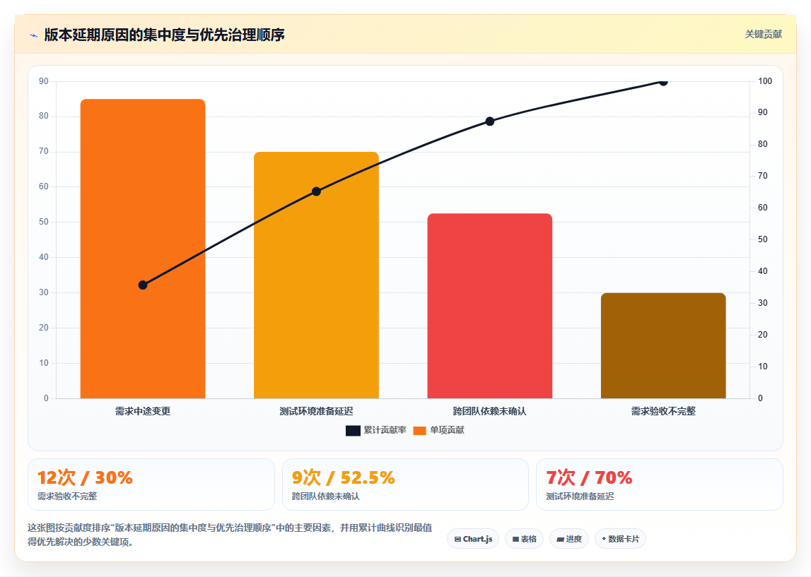 提升研发效率必备:2026年度5款顶级后台管理系统