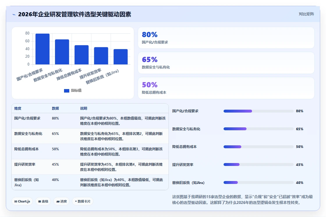 2026年研发管理软件推荐哪款?五款主流工具深度测评与选型指南