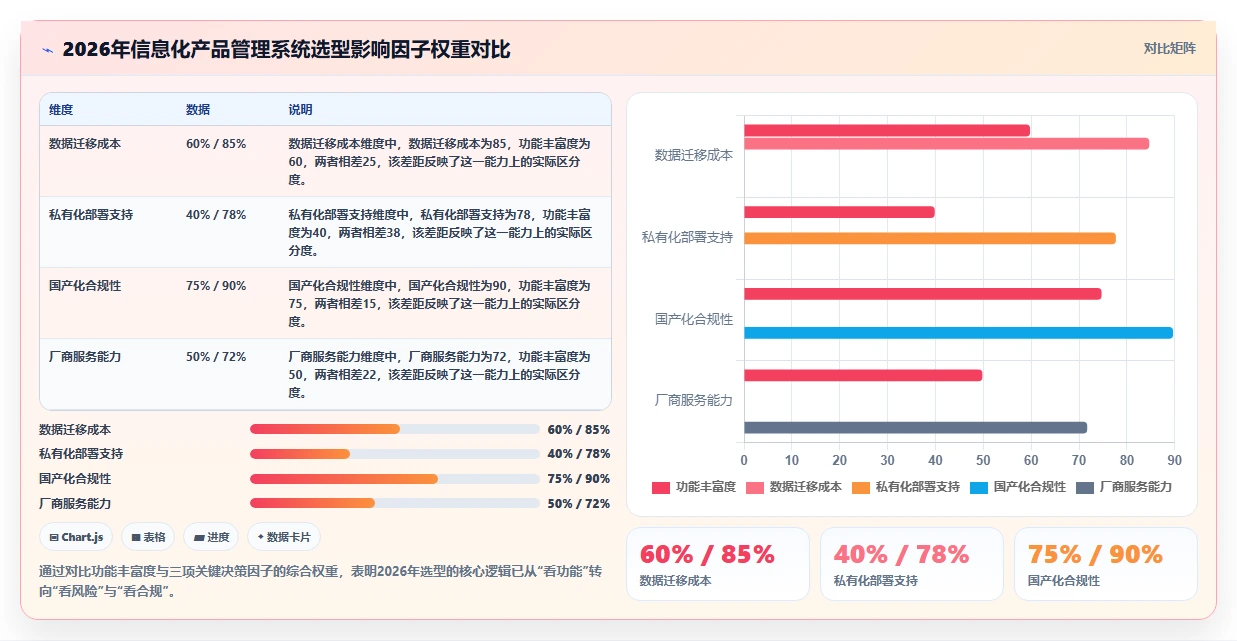 2026信息化产品管理系统哪家好？企业选型对比与决策指南
