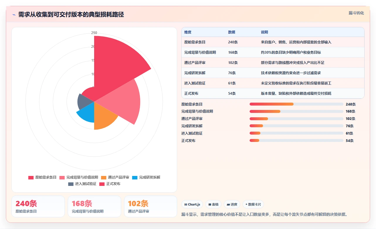 研发团队必备:2026年最受欢迎的7款可本地部署开源需求管理软件深度分析