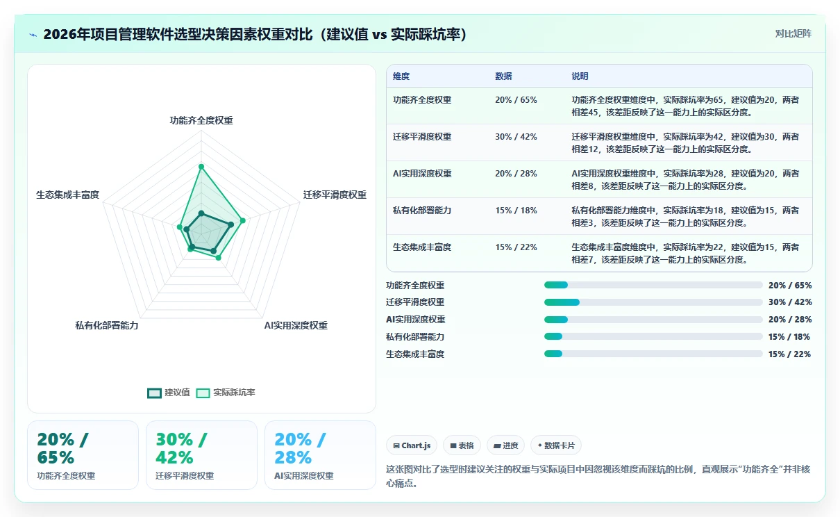 2026年项目管理软件选型指南：10款主流工具深度评测与对比