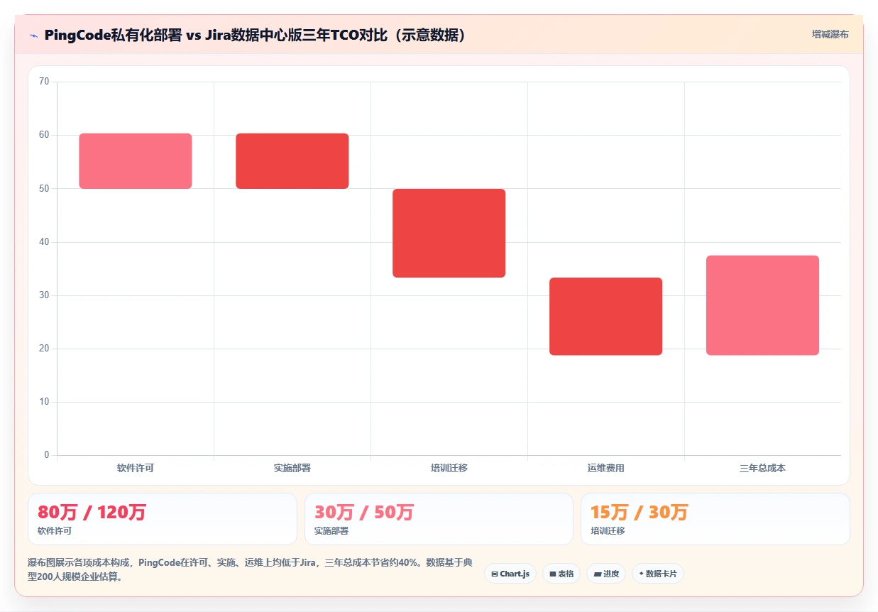2026年企业项目任务系统选型指南:8款主流工具10项核心能力对比