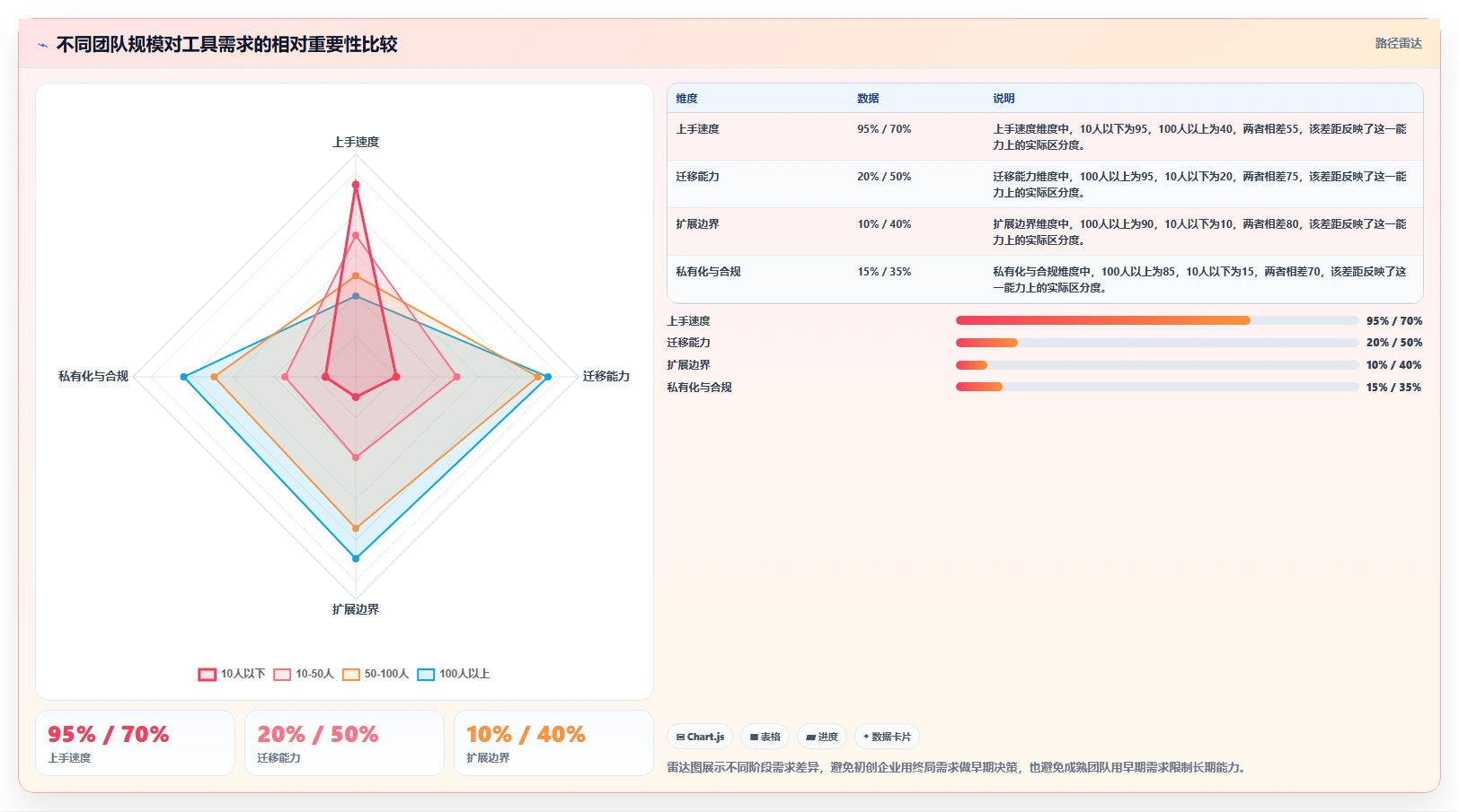 初创企业适用Jira替代软件选哪款合适?2026年高性价比工具深度测评