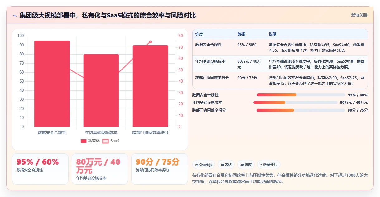 专业项目管理工具选哪个？2026年主流产品深度测评与选型指南